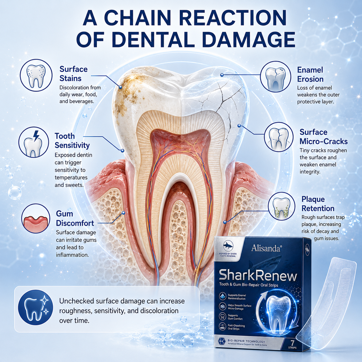 SharkRenew Bio-Mineral Tooth Repair Gel